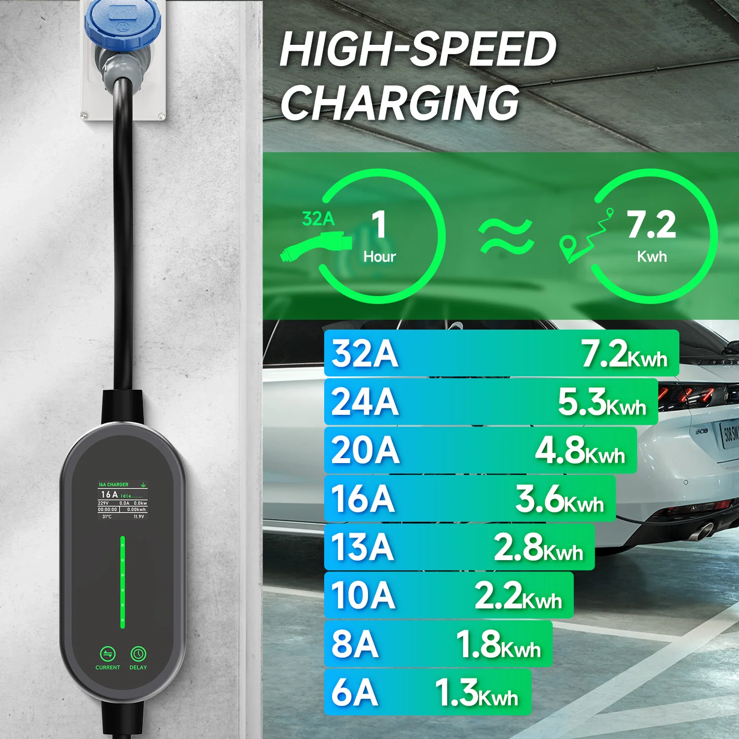 AFEEV 7.2KW 32A Cargador EV po - Portable Ev Charger 32A Type 2 Cee Plug reseña y precio