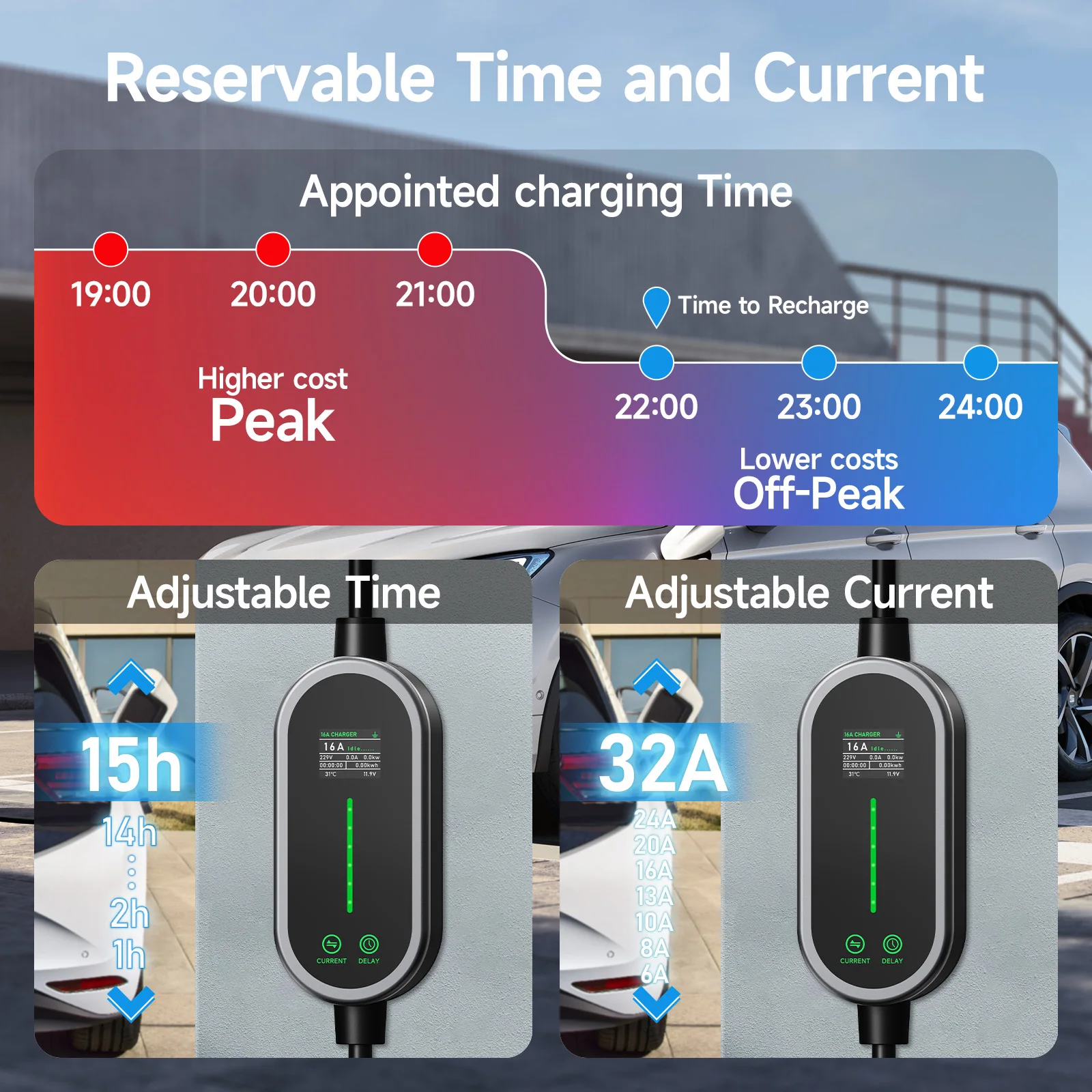 AFEEV 7.2KW 32A Cargador EV po - Portable Ev Charger 32A Type 2 Cee Plug reseña y precio